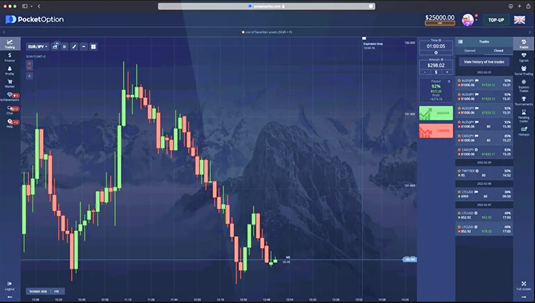 Unleashing the Potential of Pocket Option in Trading